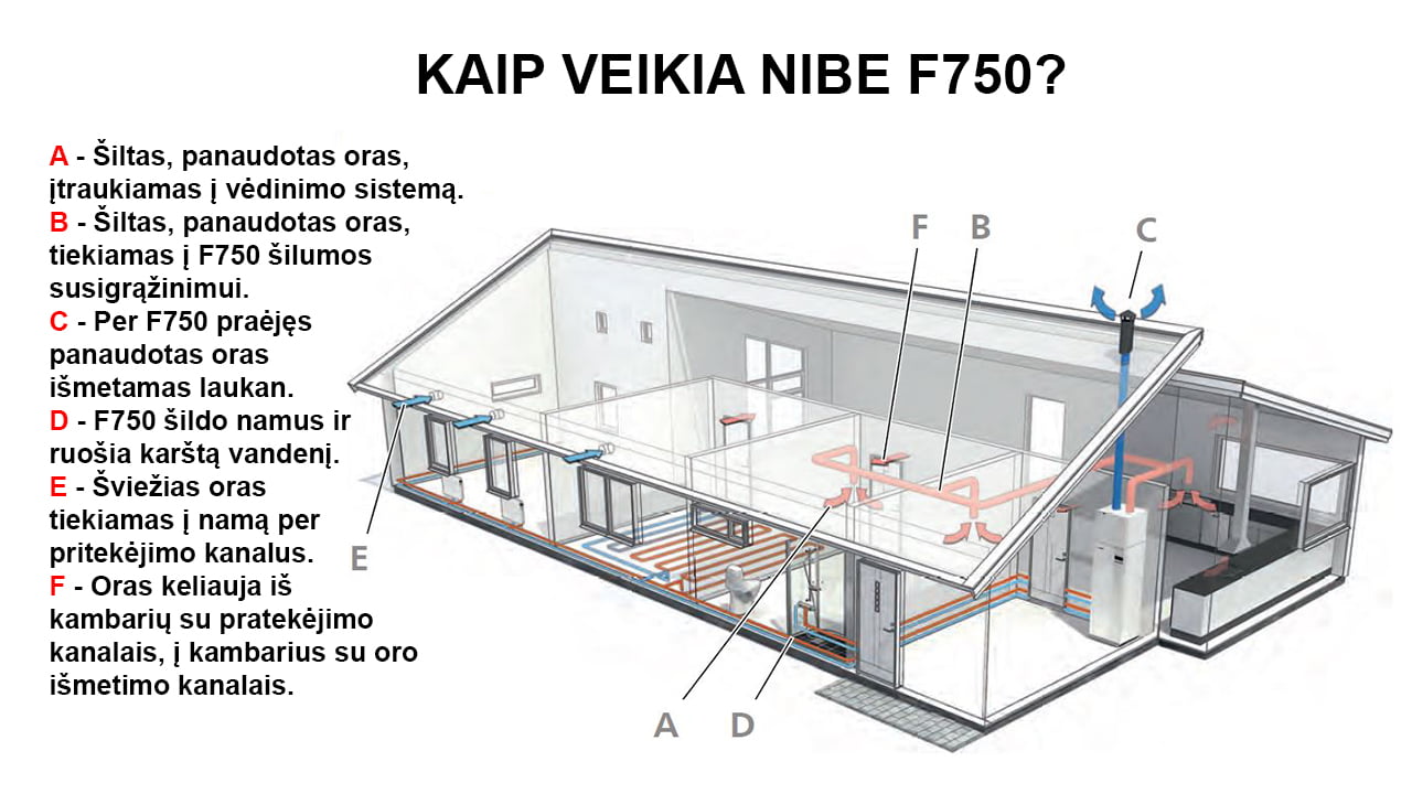 šilumos siurblys NIBE