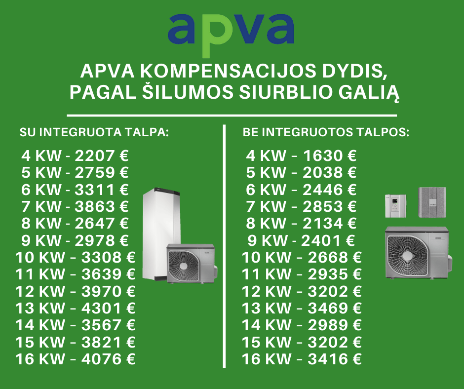 apva kompensacijos