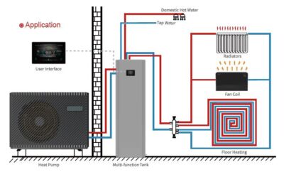 blizard schema