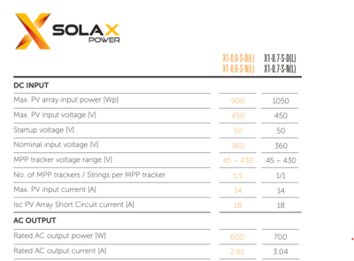 SOLAX MINI